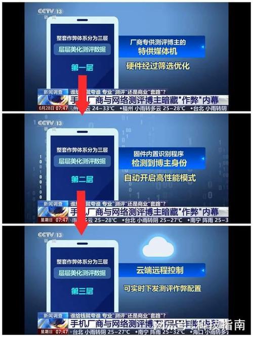 改完实测,数据不会骗人