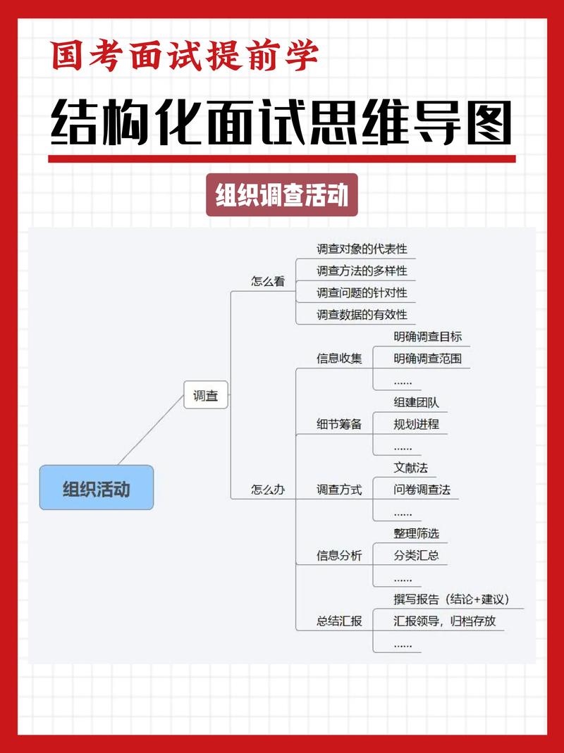 面试回答框架示意图表
