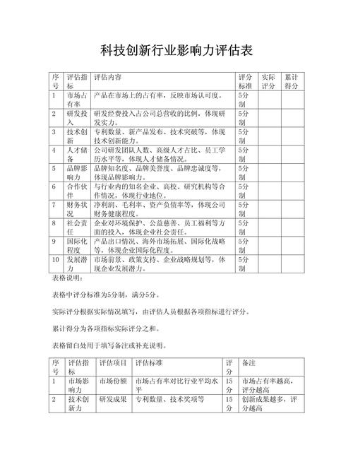 企业创新准备度容错余量评估表