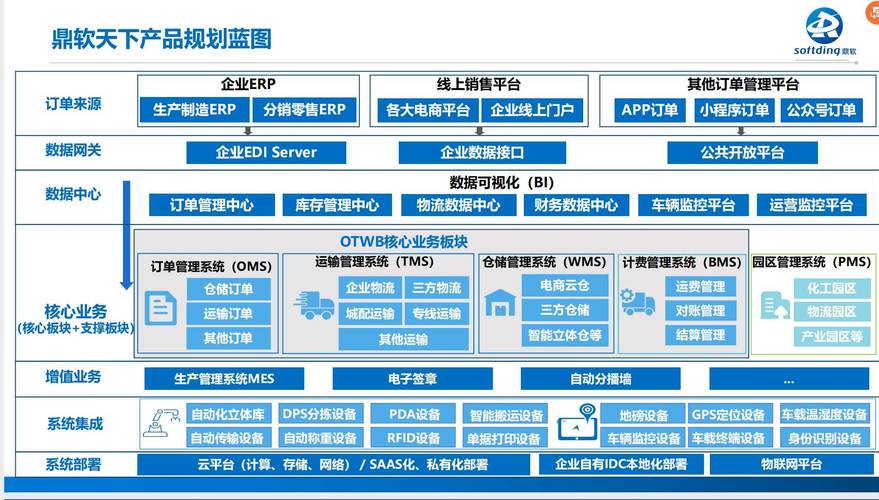 WMS软件系统架构拓扑图