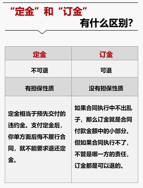 定金和订金法律区别对比示意图