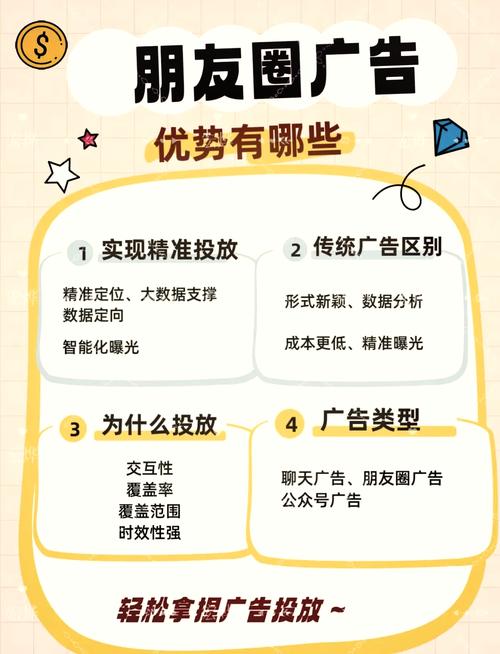 杂乱无章的广告投放媒介示意图