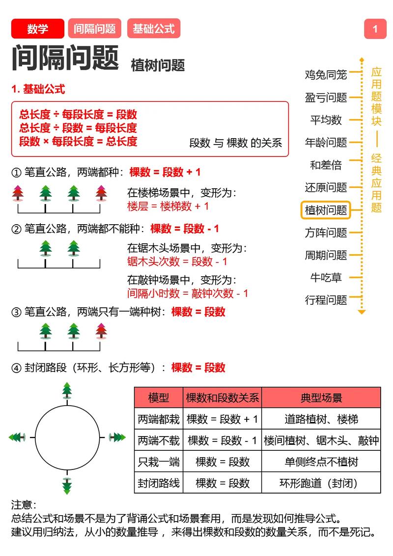 孩子分散复习时间安排表手绘