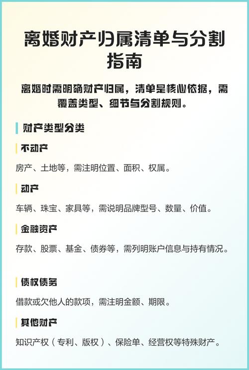 离婚纠纷财产梳理清单示意图