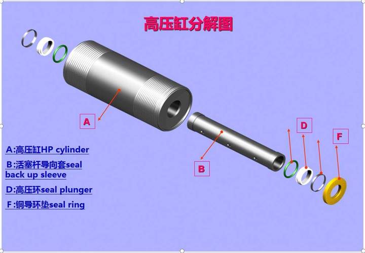 水刀切割3000bar高压泵内部结构图