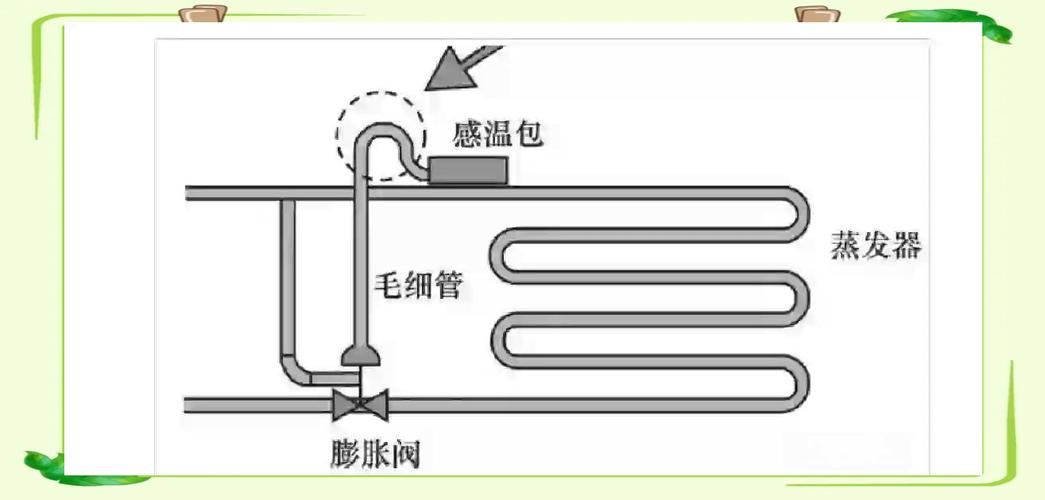 汽车空调膨胀阀感温包正确安装固定图