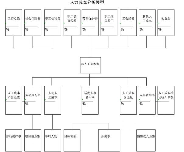 GEO服务项目人力成本构成分布图