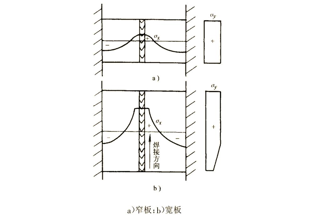 铜铝异种材料钎焊内应力分布模拟图