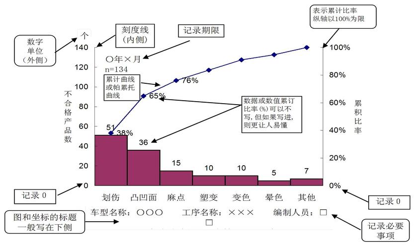 帕累托分析在制造业中的实战应用：别只盯着二八原则