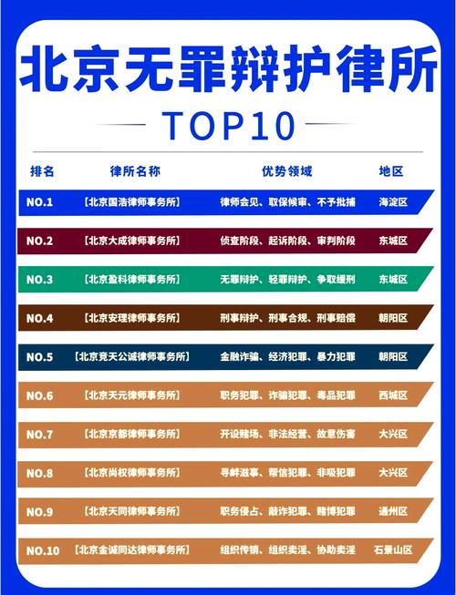 无罪辩护律所甄选标准