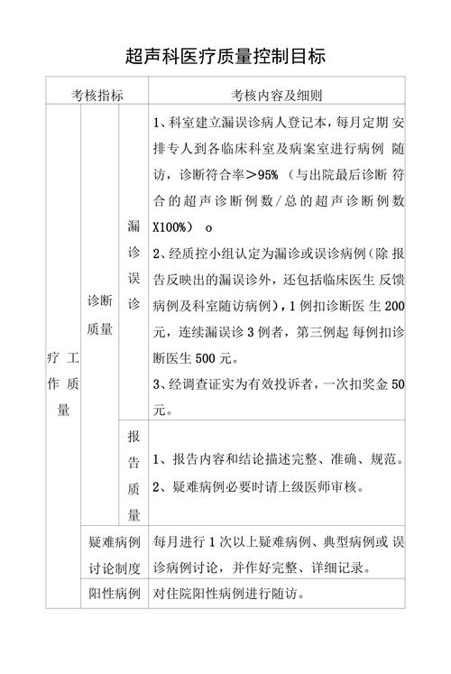 薄弱学科知识漏洞诊断表范本