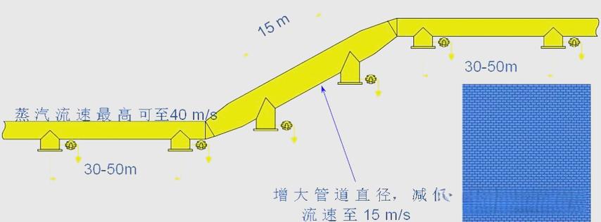 工业园区集中工业蒸汽供应主管道布局图