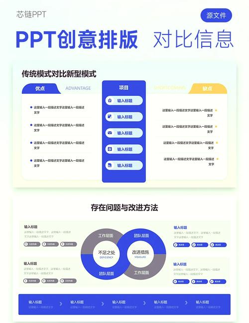 PowerPoint模板占位符调整对比图