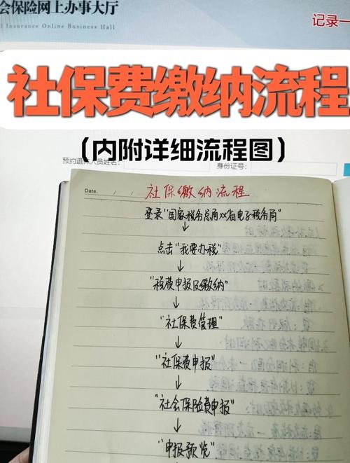 离职后个人社保缴纳流程示意图