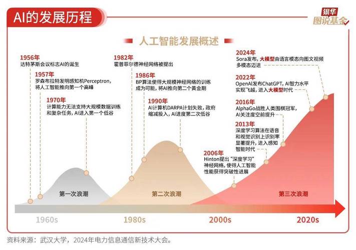 人工智能渗透各行业职业变迁对比图