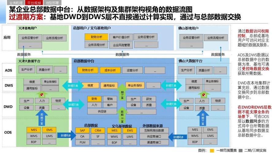 不同规模企业数据中台建设路径对比图