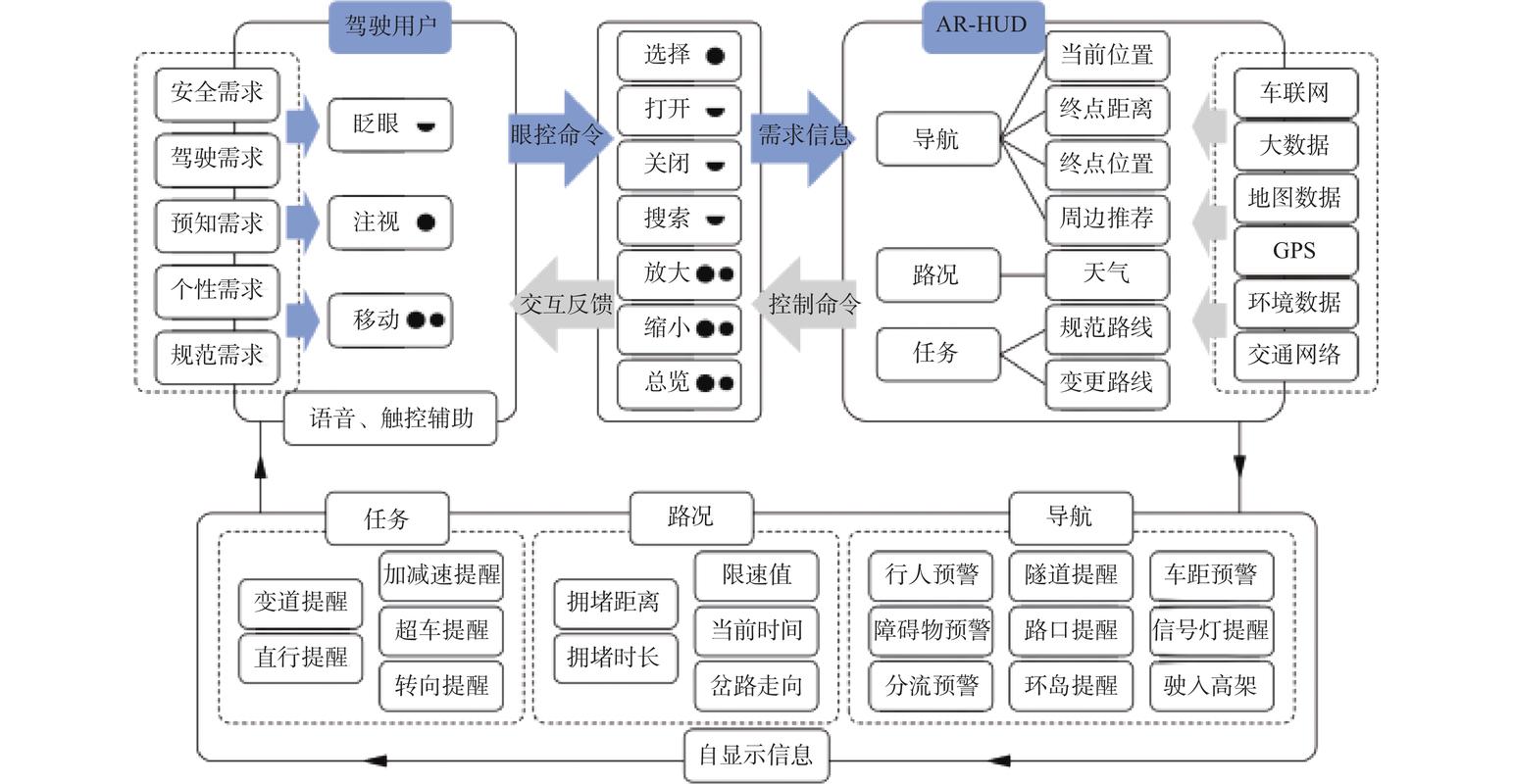 机械加工工艺知识库信息架构与场景关联图