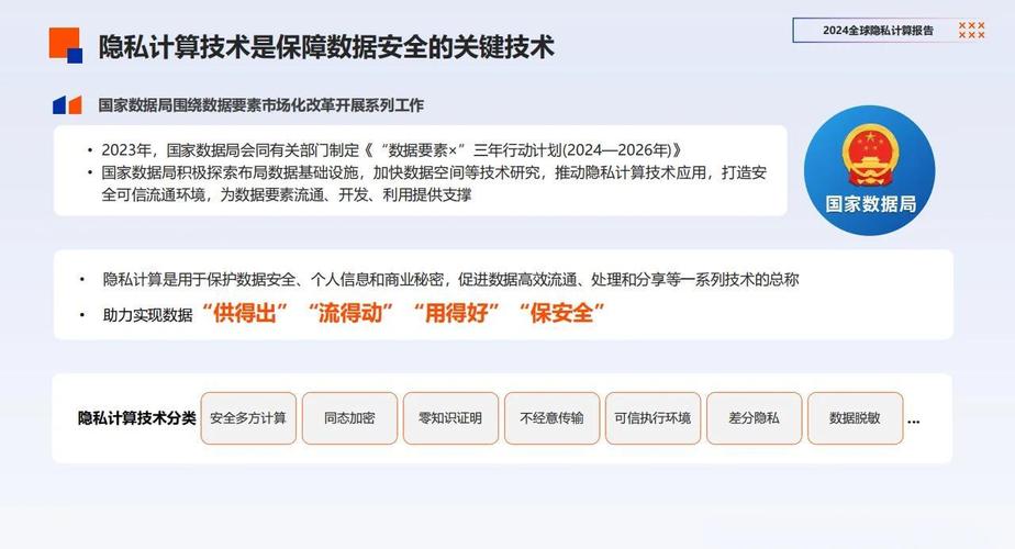 2024年隐私计算工业最值得关注的落地场景