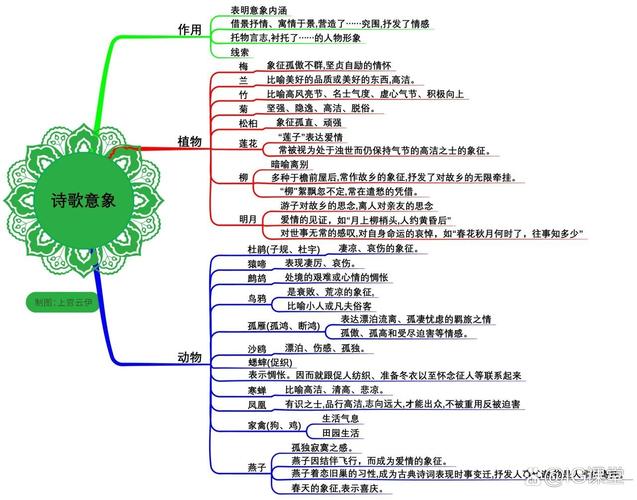 古诗词流水意象情感指向分析图