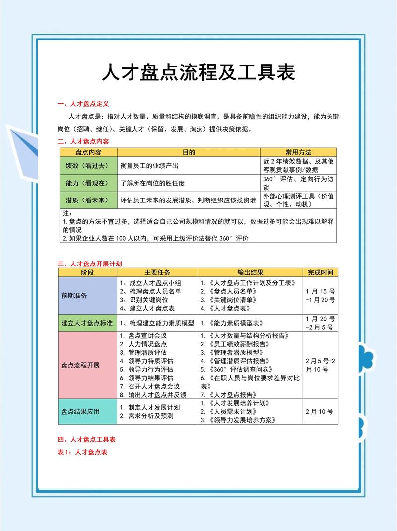 企业跨部门人才能力盘点白板笔记