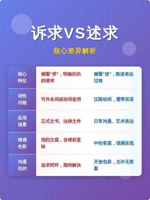 同诉求不同结果的核心差异