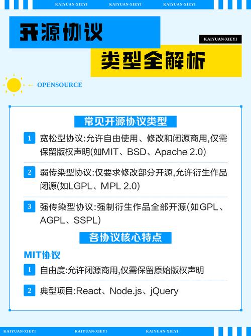 主流开源软件协议授权要求对比表