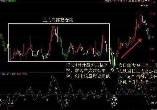第二梯队：看情况买，别上头