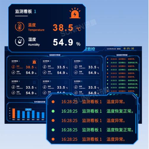 GEO触点信源监测数据看板