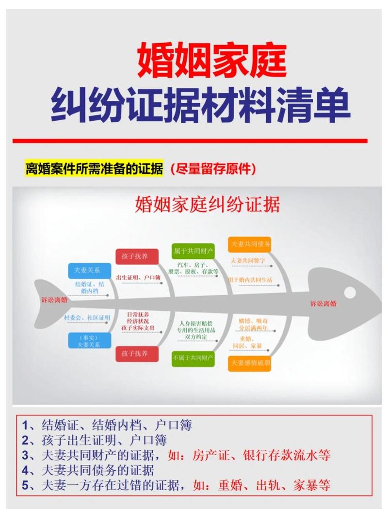 婚姻纠纷案件法定过错证据效力等级对照表