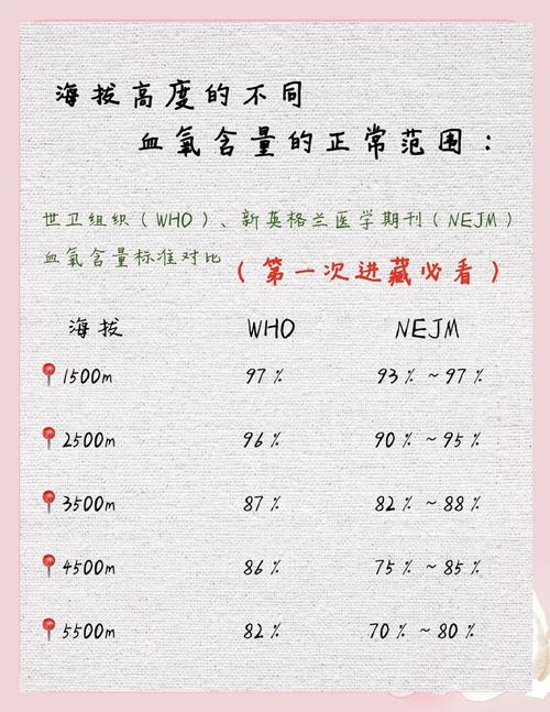 最佳机位与氧气消耗的关系