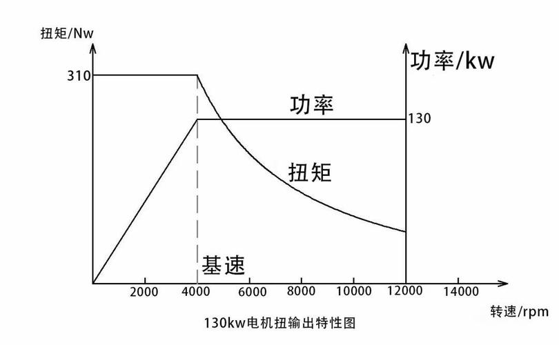 液压马达不同温度下启动扭矩特性曲线