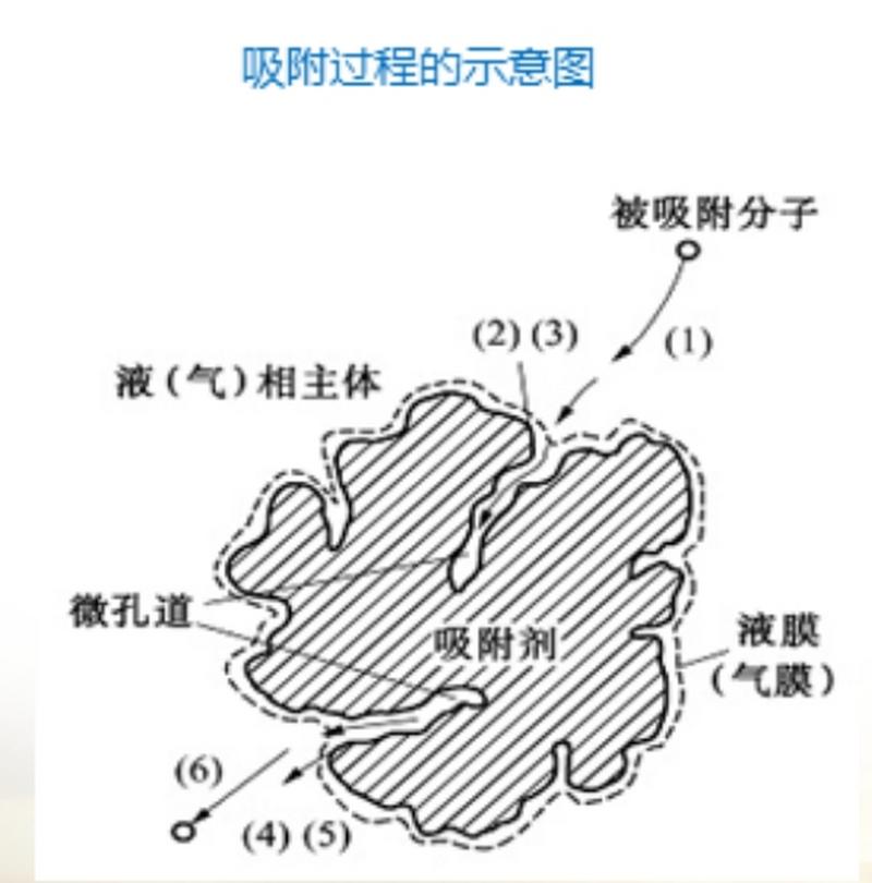硅藻泥墙面吸附甲醛原理微观示意图