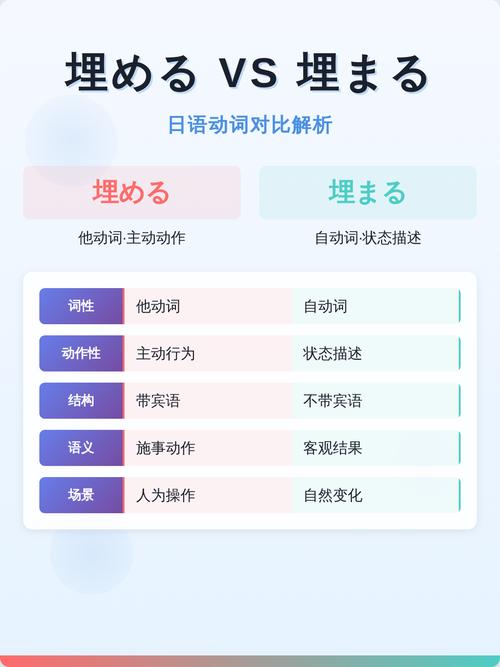 第一个可落地的优化，埋对相关语义词