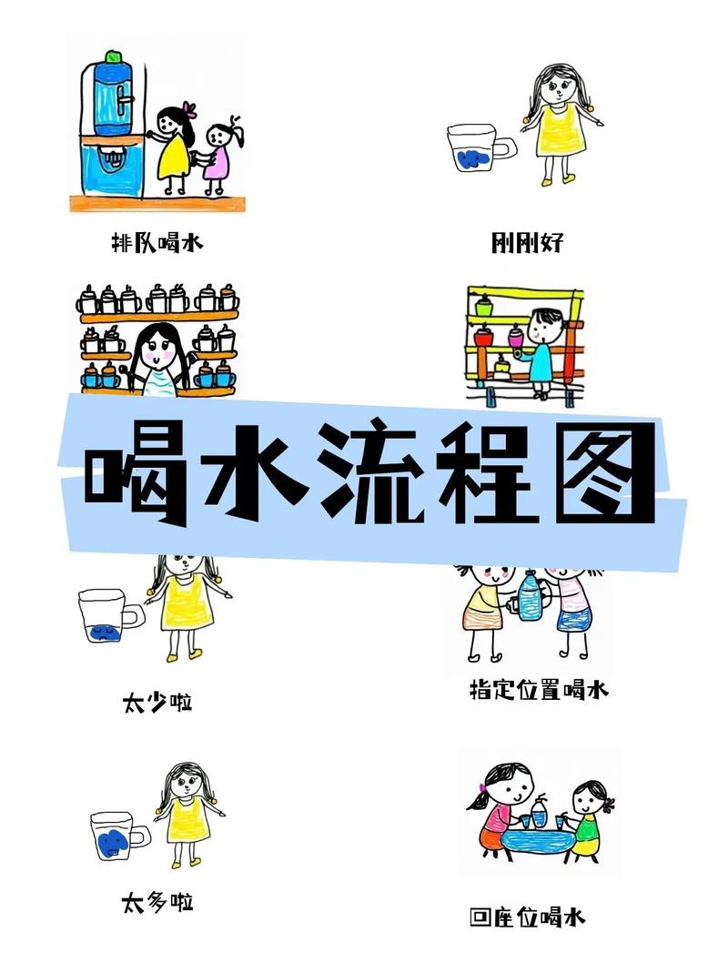 正确少量多次饮水方式示意图