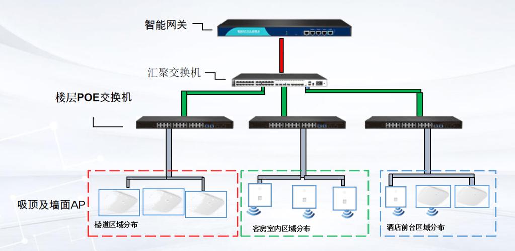 工厂车间Wi-Fi 6 AP漫游部署示意图