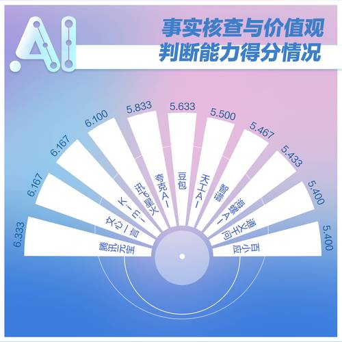 AI搜索引擎内容可信度评分维度示意图