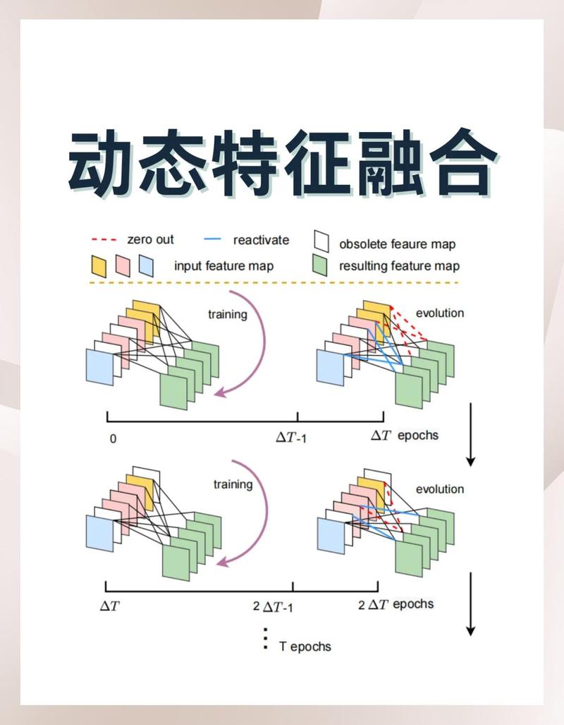 无人车间主轴负载与声振信号特征融合图