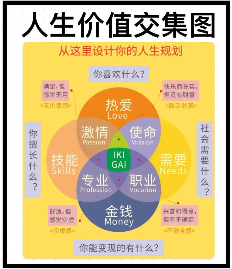 职业兴趣与赚钱能力交集分析图
