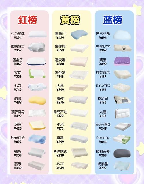 这些细节，卖枕头的不会主动告诉你