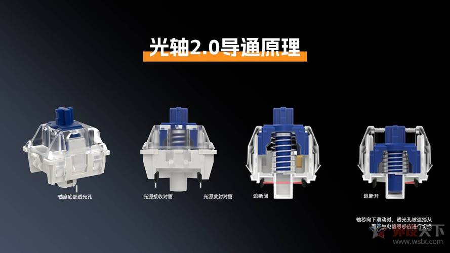 光轴内部结构红外对管示意图