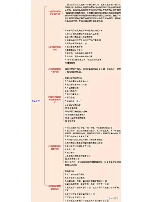 小课题组也能用好全生命周期管理的思路