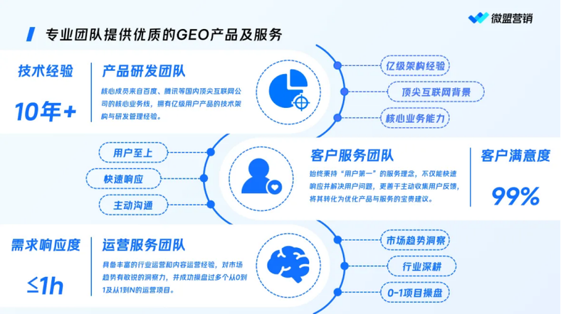 GEO服务商选择与评估要点图解