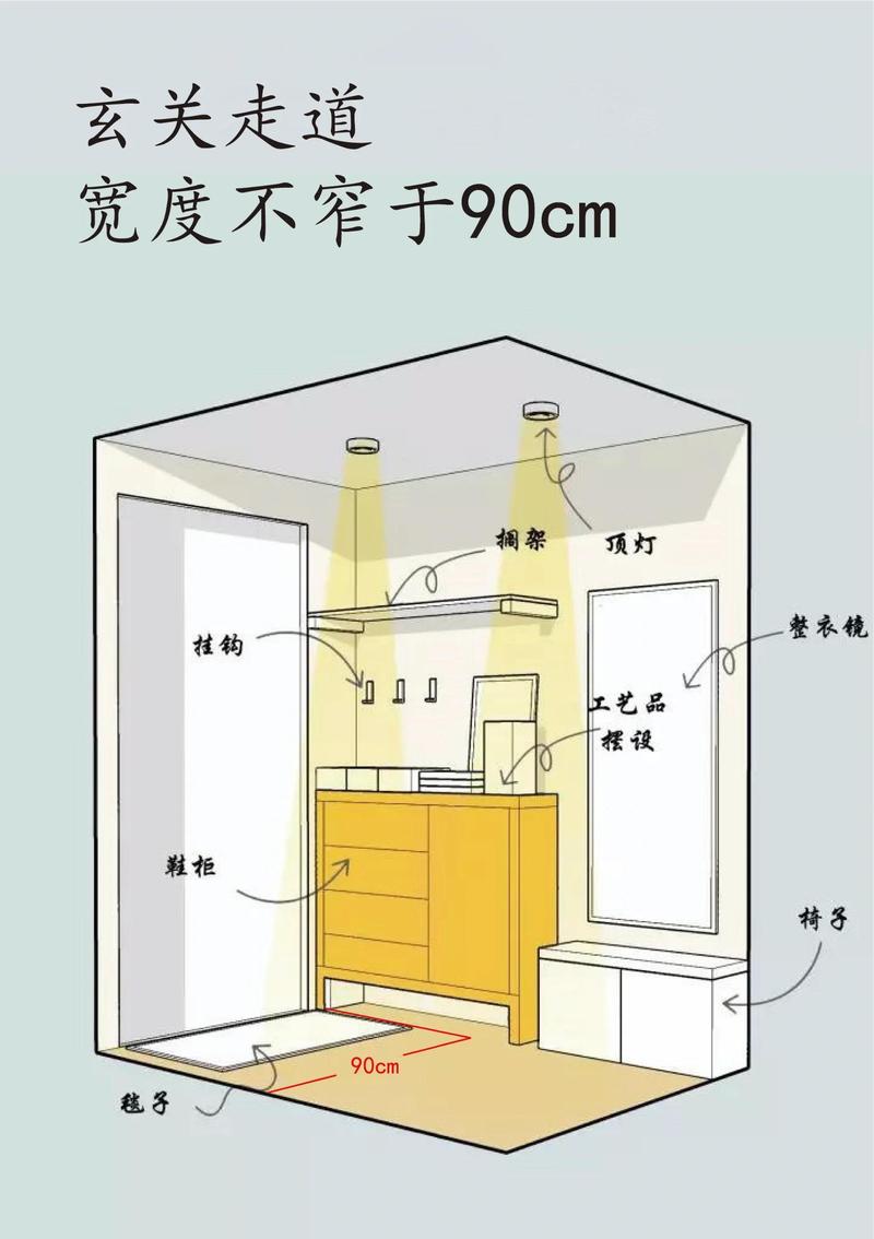 家装玄关常用装修尺寸标准示意图