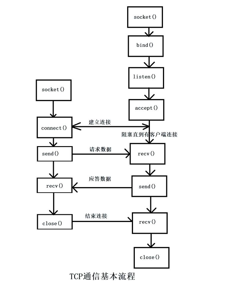 虚拟团队管理，不是把人拽到线上就完了