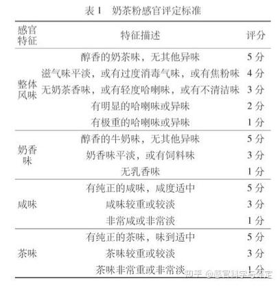 手写网红奶茶盲测打分表实拍
