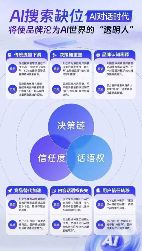 3 杭州企业选择DeepSeek优化服务商的核心注意事项