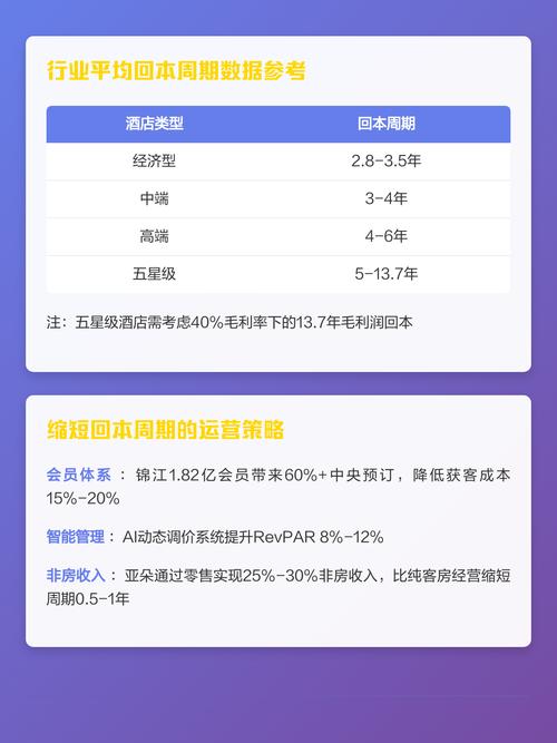 改造前怎么算回本周期，才不会错