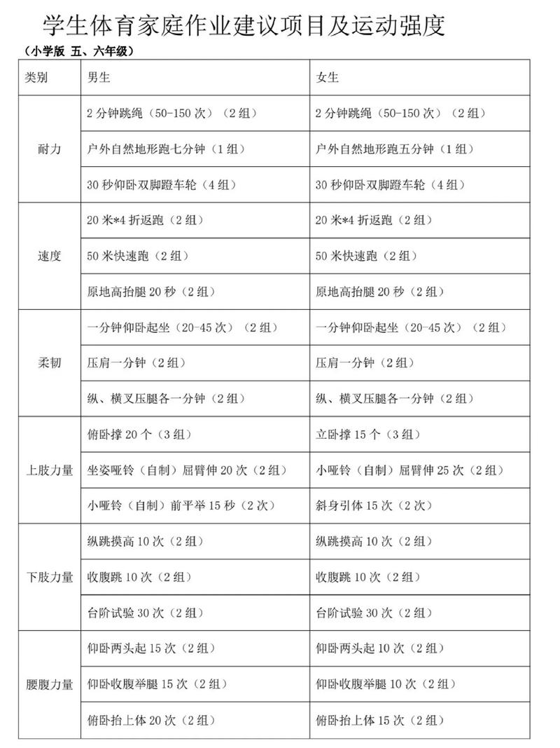 直接能用的动作清单，抄作业就行