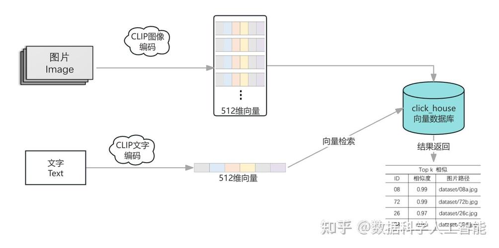 多模态内容检索输入质量对比示意图