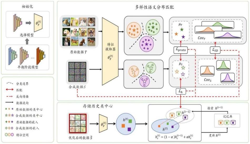 语义检索匹配核心诉求权重分配示意图